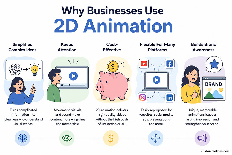 Why Businesses Use 2D Animation