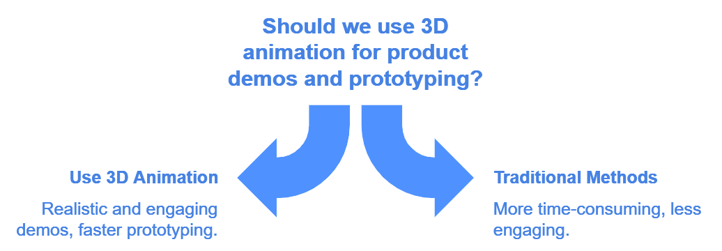 comparing 3D animation and traditional methods