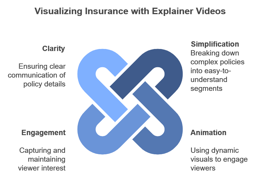 explainer videos for insurance