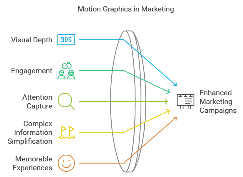 the use of motion graphics in marketing