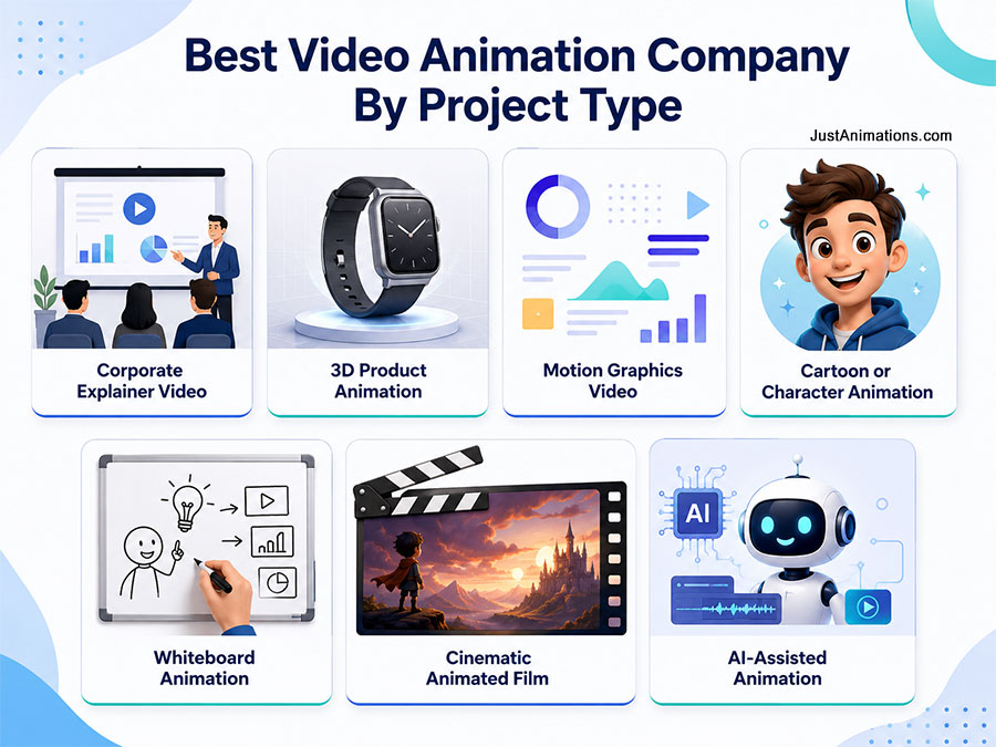 Best Video Animation Company By Project Type