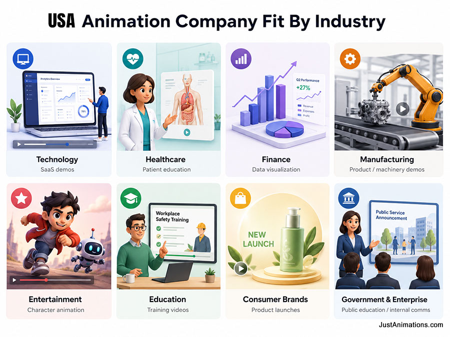 USA Animation Company Fit By Industry