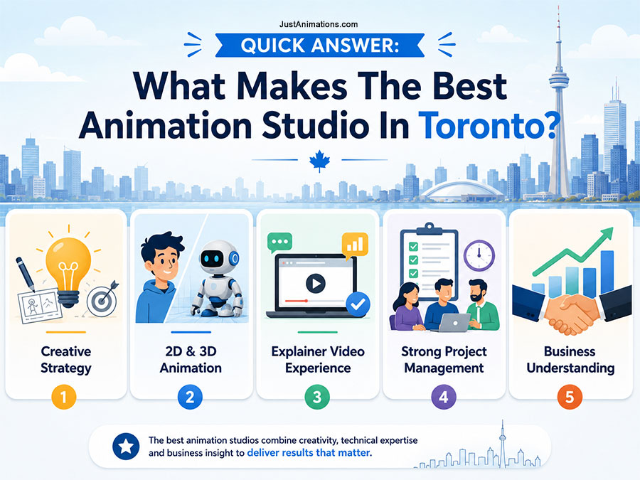 What Makes The Best Animation Studio in Toronto