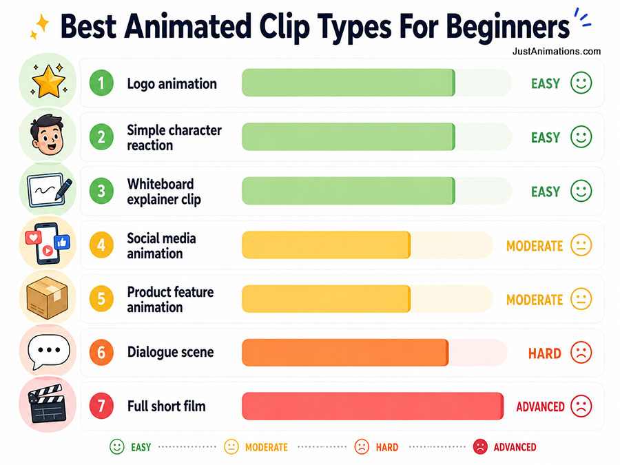 Best Animated Clip Types for Beginners