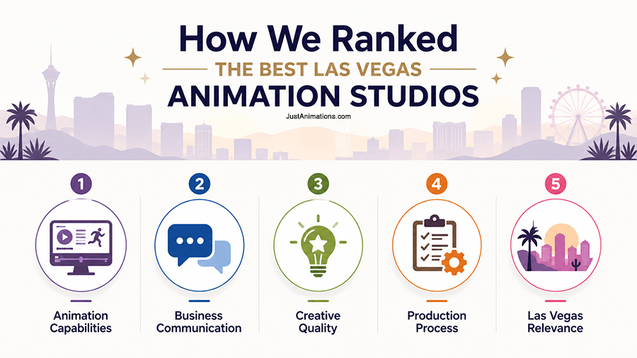 How We Ranked the Best Las Vegas Animation Studios