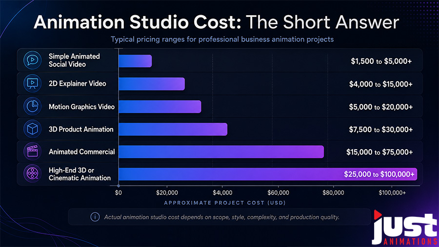 Animation Studio Cost