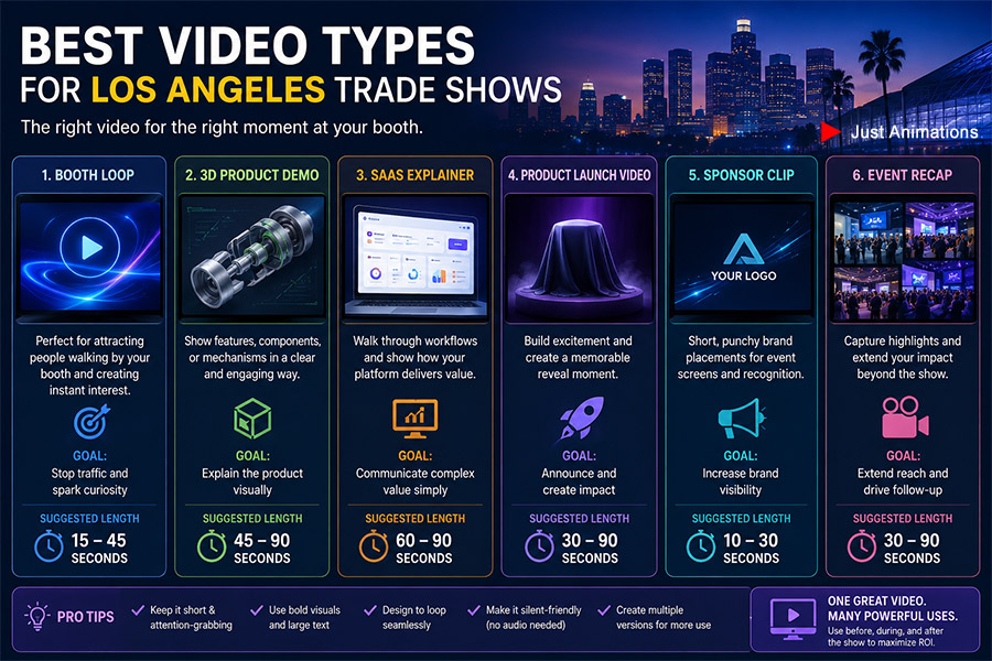 Best Video Types for Los Angeles Trade Shows