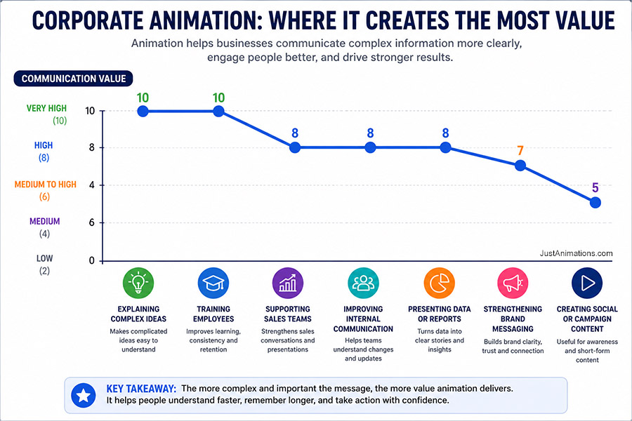 Corporate Animation Services