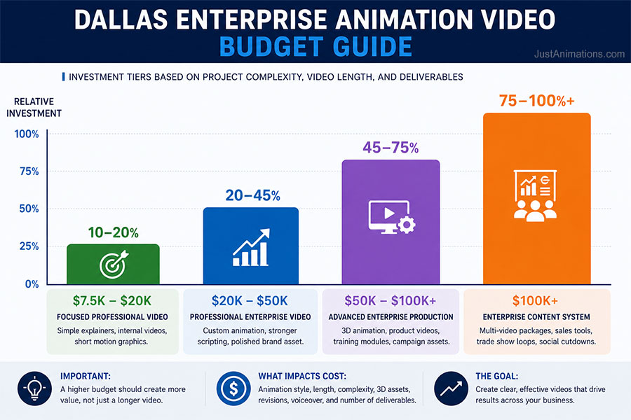 Dallas Enterprise Animation Cost Budget