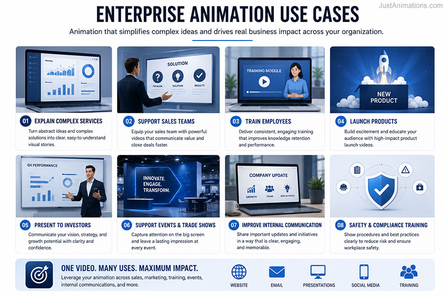 Enterprise Animation Use Cases