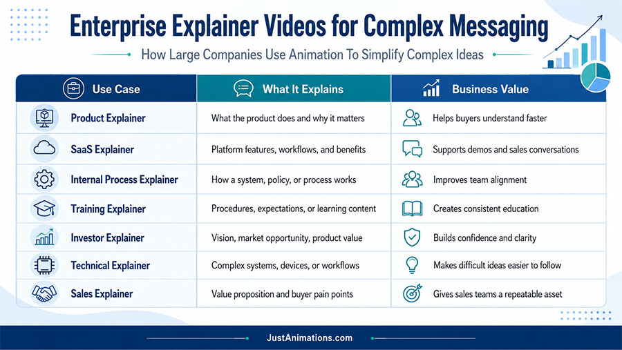 Enterprise Explainer Videos for Complex Messaging - Use Cases