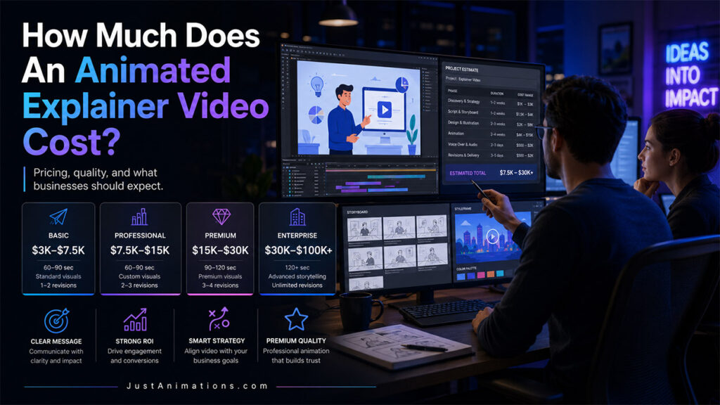 How Much Does An Animated Explainer Video Cost? | Just Animations
