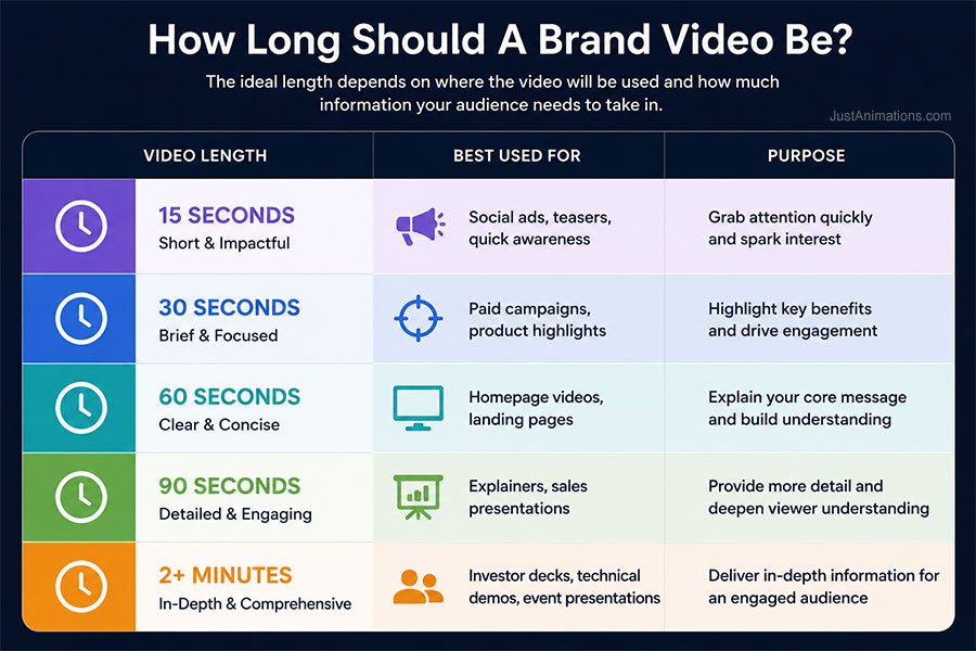 Los Angeles Animation How Long Should a Brand Video Be