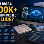 What Does a $100k Animation Project Include