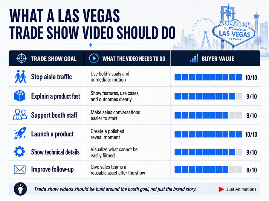 What a Las Vegas Trade Show Video Should Do