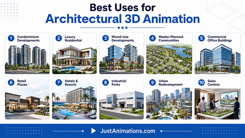 Architectural 3D Animation Use Cases