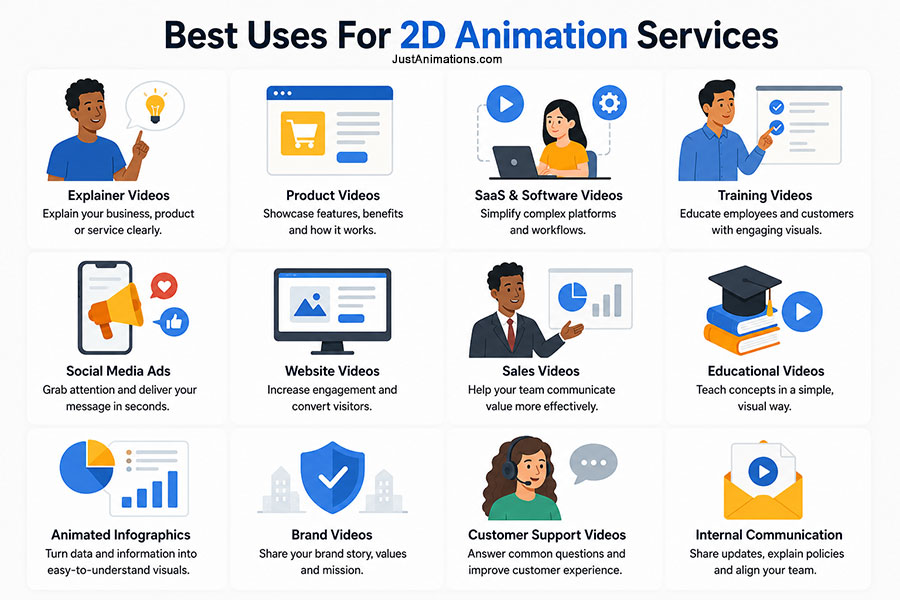 Best Uses for 2D Animation Services