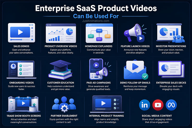 Enterprise SaaS Product Videos Use Cases