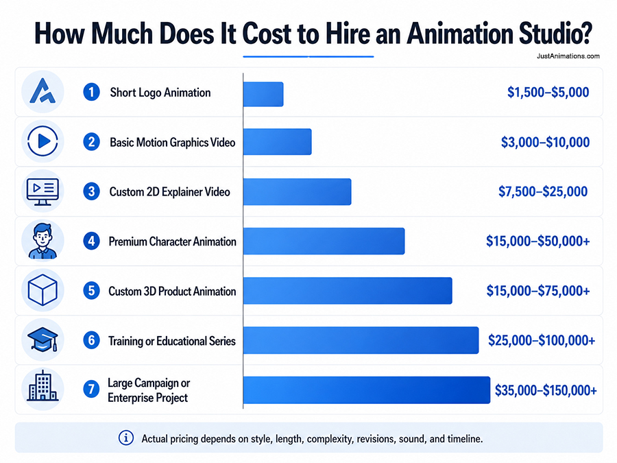 How Much Does it Cost to Hire an Animation Studio