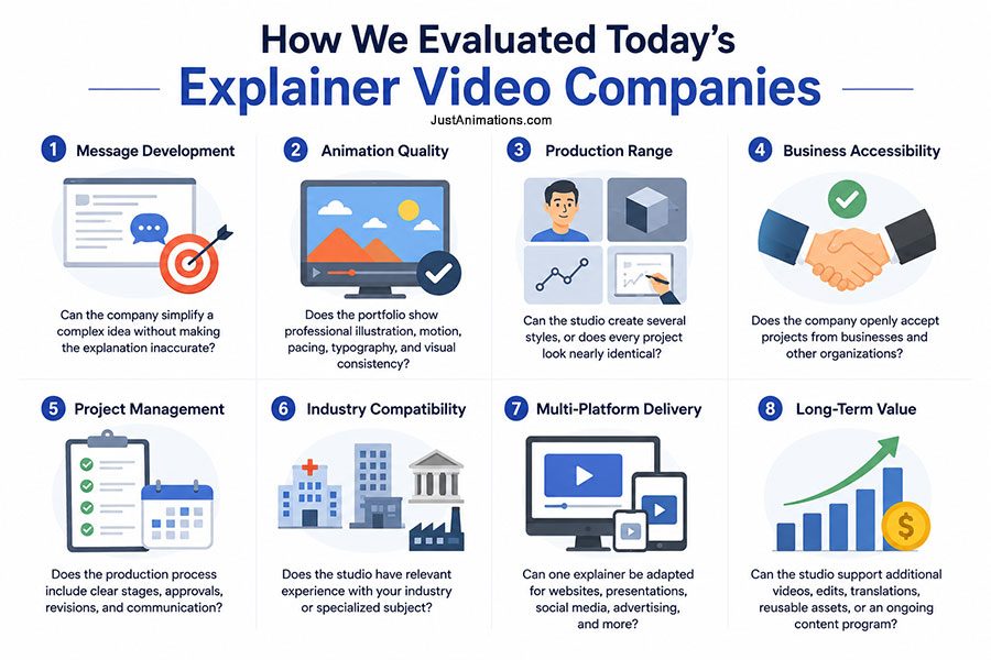 How We Evaluated Todays Explainer Videos Companies
