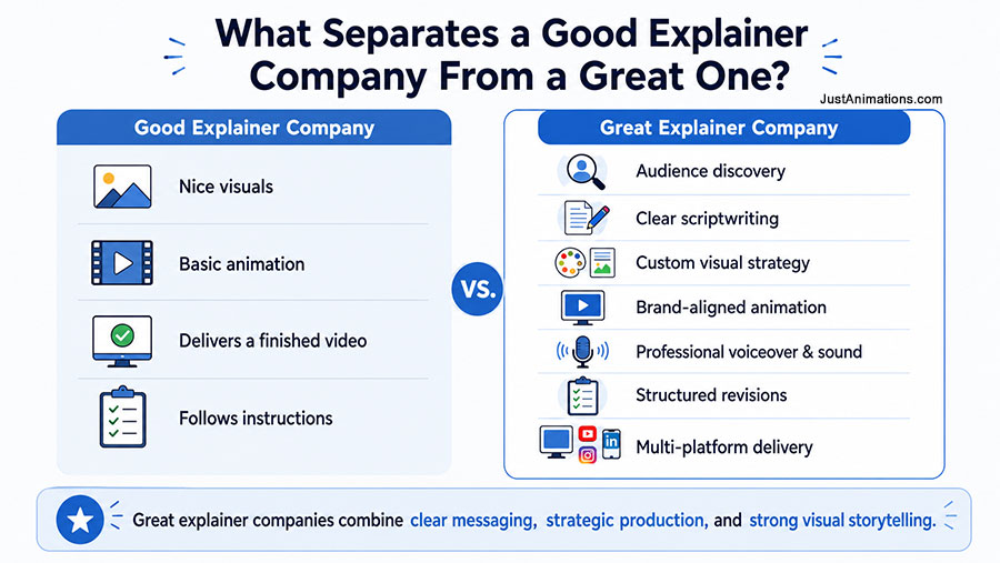 What Seperates a Good Explainer Company from a Great One