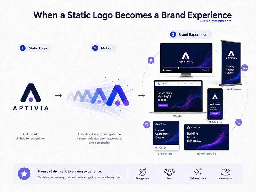 When a Statuc Logo Becomes a Brand Experience