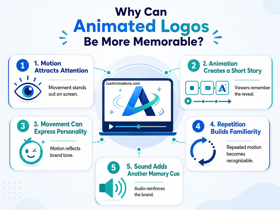 Why Can Animated Logos Be More Memorable