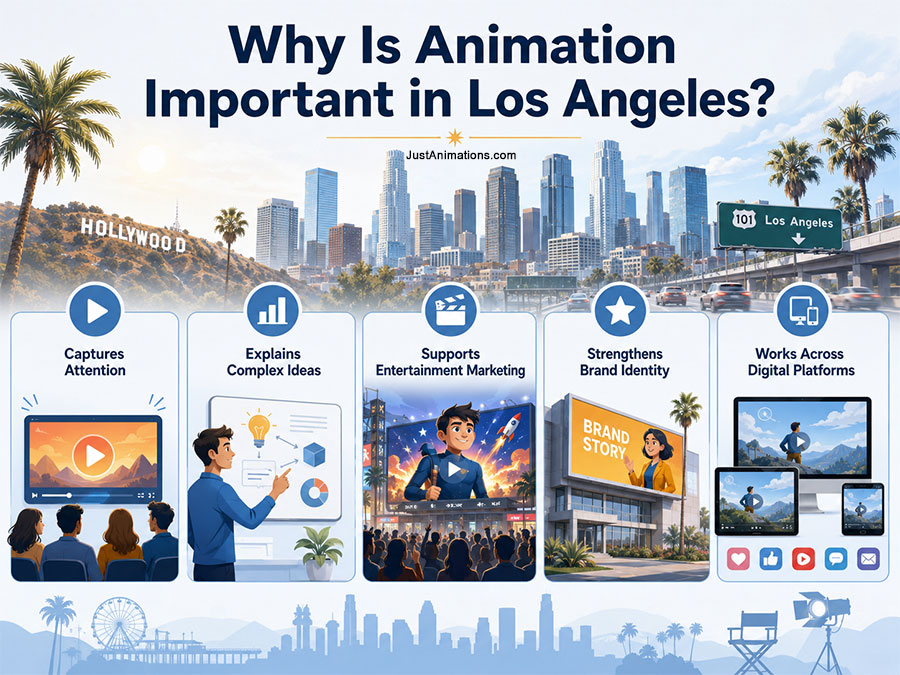 Why is Animation Important in Los Angeles