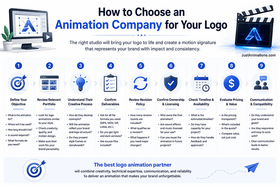 How to Choose an Animation Company for your Logo