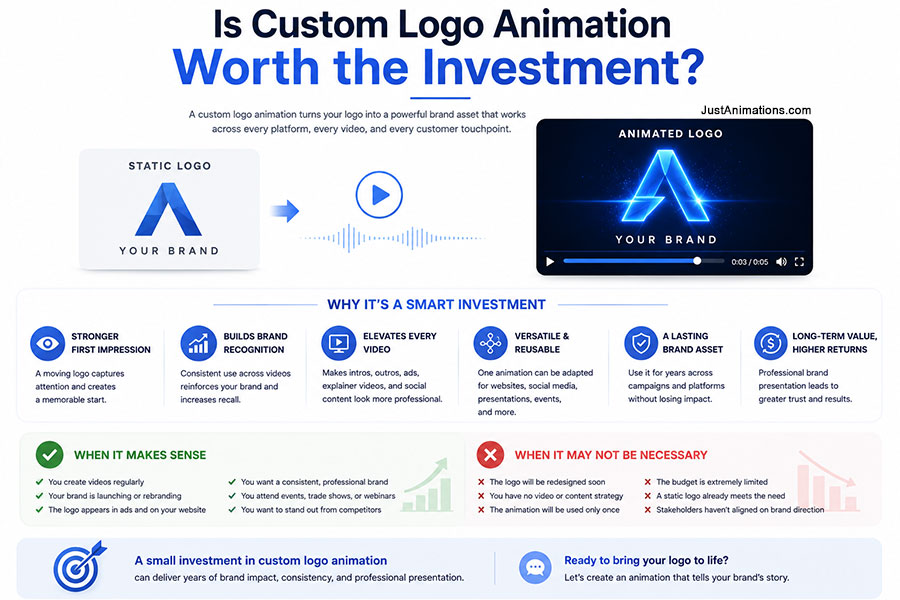 Is Custom Logo Animation Worth the Investment