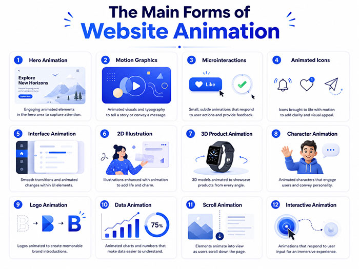 Main forms of Website Animation
