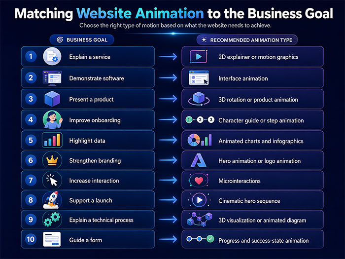 Website Animation and Business Goals