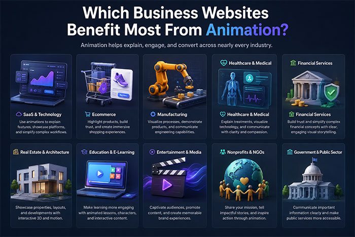 Which Business Websites Benefit from Website Animation