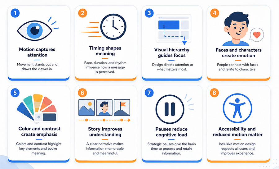 Animation Psychology at a Glance
