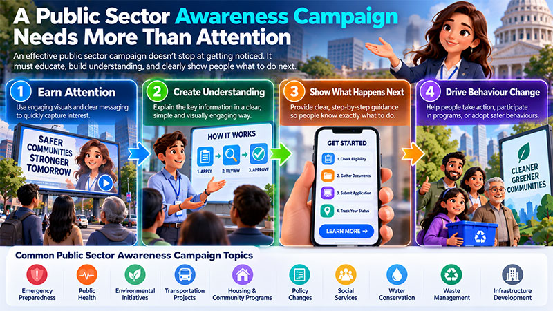 Public Sector Awareness Campaign Animation